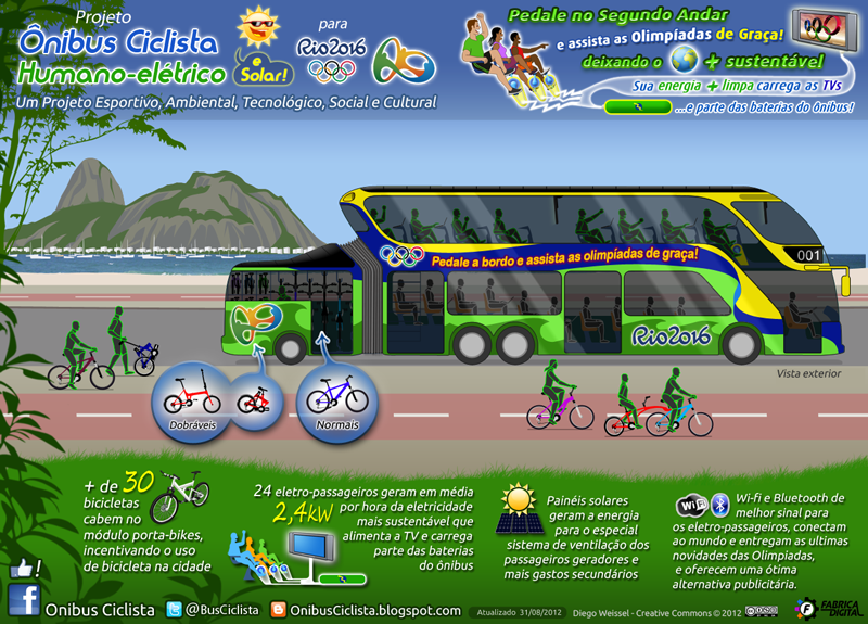 bus-humano-ciclista-Rio2016-fabrica-digital-diego-weissel-31.08